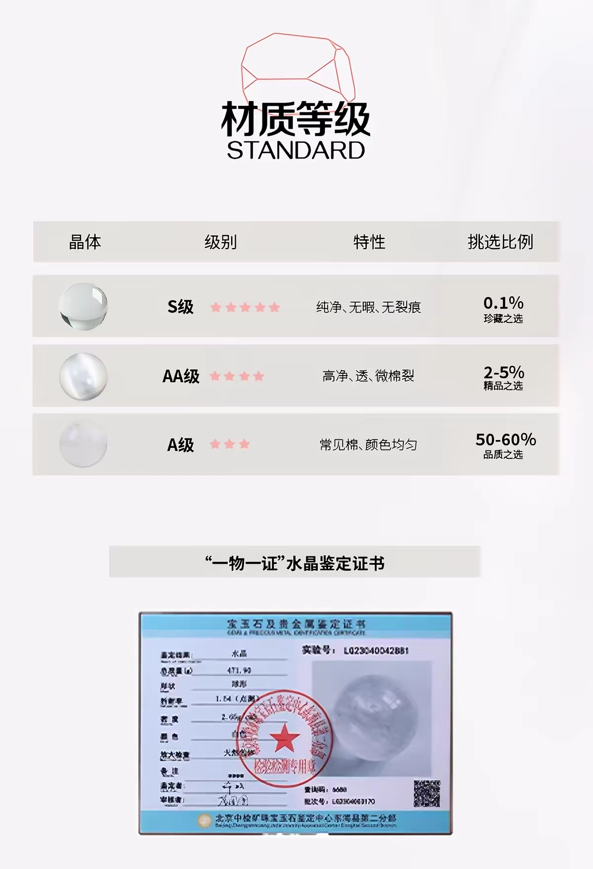 图8