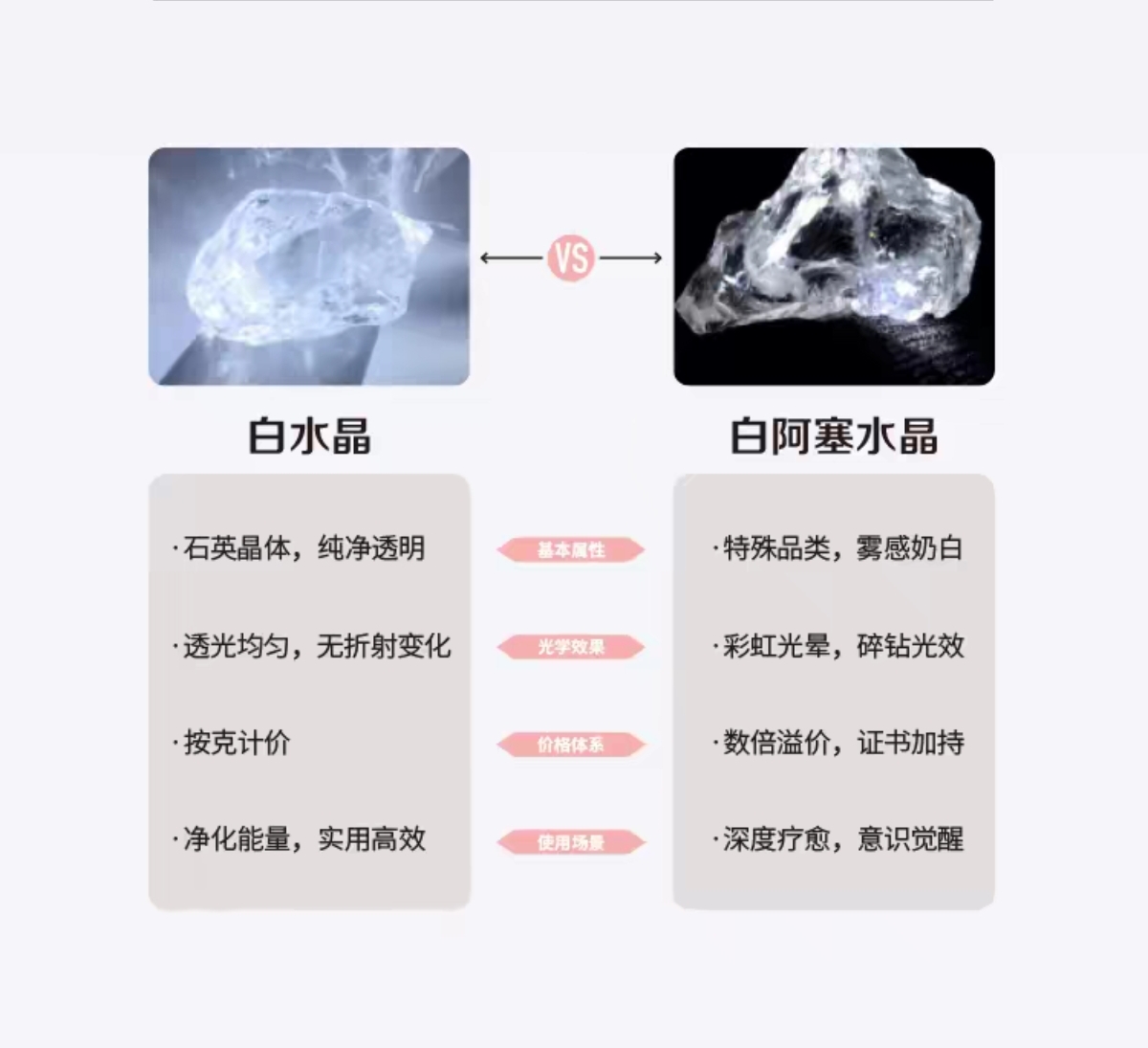 图7